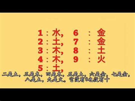 數字五行|五行數字風水：助你開運